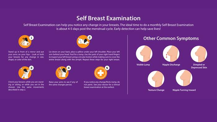 Self Breast Examination